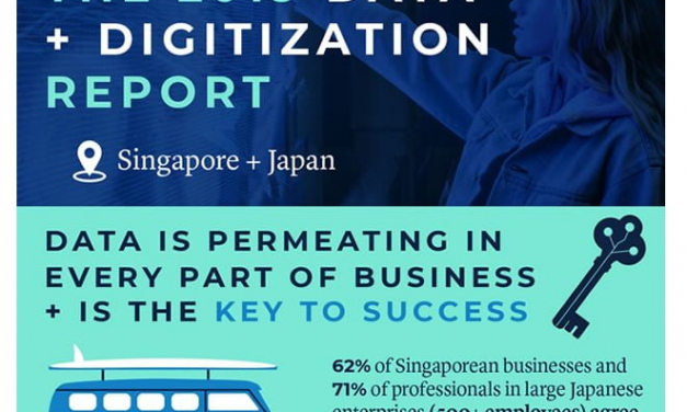 Data-savvy workforce critical to Asia Pacific businesses