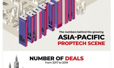 Has Asia Pacific reached ‘peak proptech’?