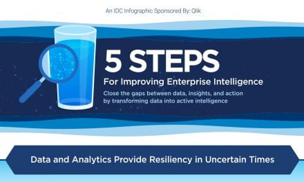 5 steps for improving enterprise intelligence