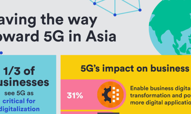 Hype vs reality: Asian business attitudes towards 5G