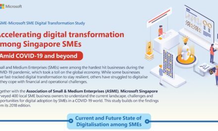 Singapore SME Digital Transformation Survey 2020
