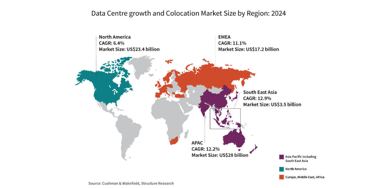 Explosive data centers growth in SE Asia: sustainability is the mandate